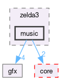 src/app/zelda3/music