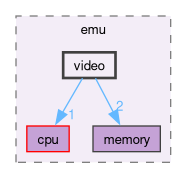 src/app/emu/video