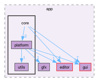 src/app/core