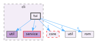src/cli/tui