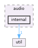 src/app/emu/audio/internal