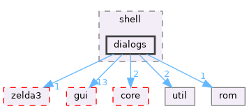 src/app/editor/shell/dialogs
