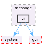src/app/editor/message/ui