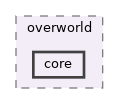 src/app/editor/overworld/core