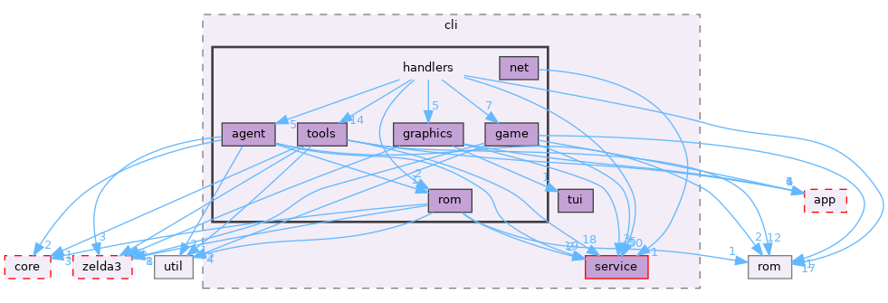src/cli/handlers