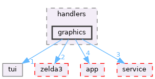 src/cli/handlers/graphics