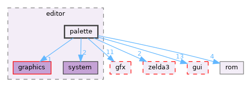 src/app/editor/palette