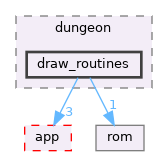 src/zelda3/dungeon/draw_routines