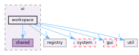 src/app/editor/overworld/ui/workspace