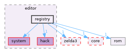 src/app/editor/registry