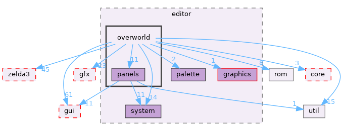 src/app/editor/overworld