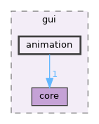 src/app/gui/animation