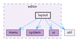 src/app/editor/layout
