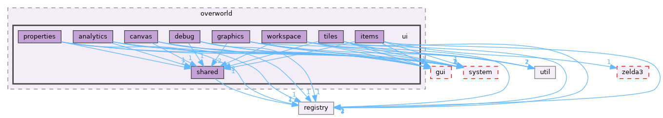 src/app/editor/overworld/ui