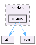src/zelda3/music