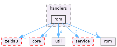 src/cli/handlers/rom