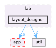 src/lab/layout_designer