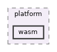 src/app/emu/platform/wasm