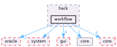 src/app/editor/hack/workflow