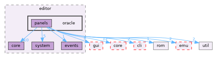 src/app/editor/oracle
