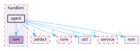 src/cli/handlers/agent