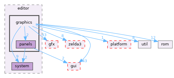 src/app/editor/graphics
