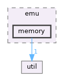 src/app/emu/memory