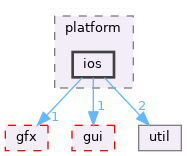 src/app/platform/ios