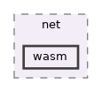 src/app/net/wasm