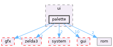 src/app/editor/graphics/ui/palette