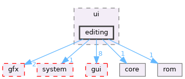 src/app/editor/graphics/ui/editing