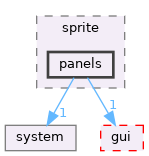 src/app/editor/sprite/panels