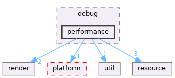 src/app/gfx/debug/performance