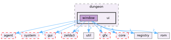 src/app/editor/dungeon/ui