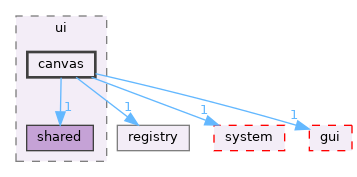src/app/editor/overworld/ui/canvas