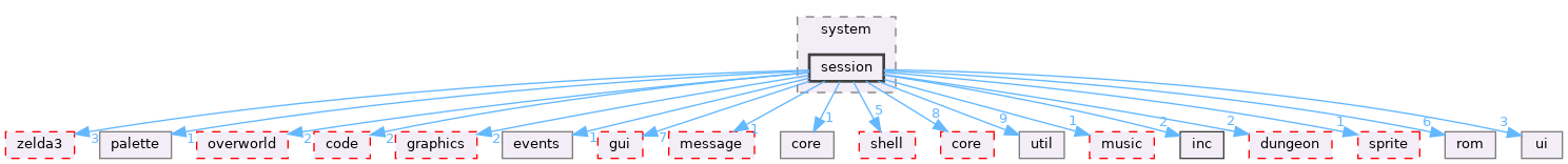 src/app/editor/system/session