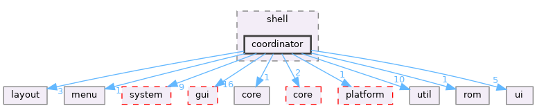 src/app/editor/shell/coordinator