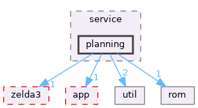 src/cli/service/planning