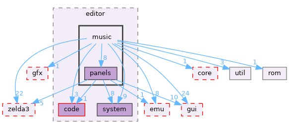 src/app/editor/music