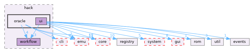 src/app/editor/hack/oracle
