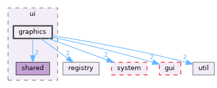 src/app/editor/overworld/ui/graphics
