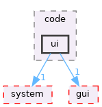 src/app/editor/code/ui