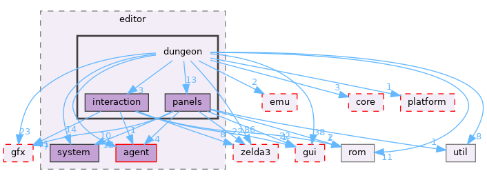 src/app/editor/dungeon