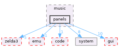 src/app/editor/music/panels