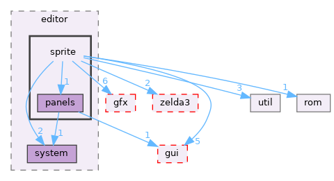 src/app/editor/sprite