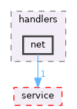 src/cli/handlers/net