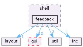 src/app/editor/shell/feedback