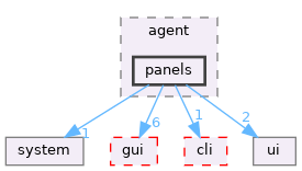 src/app/editor/agent/panels
