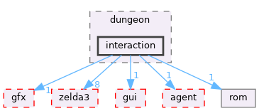 src/app/editor/dungeon/interaction