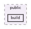 docs/public/build